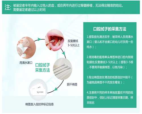 香港达雅高验血电话,针灸如何治疗不孕不育