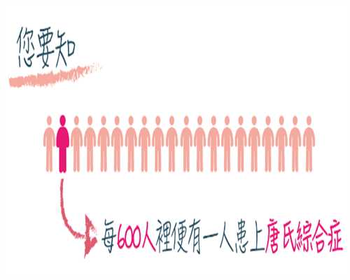 怀孕香港验血无创,试管婴儿成功率较高的是长方案还是短方案？