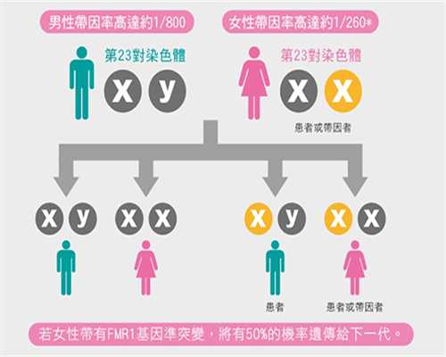 香港验血后多久有结果,哪里的不孕不育治疗医院比较好？怎样来选择？