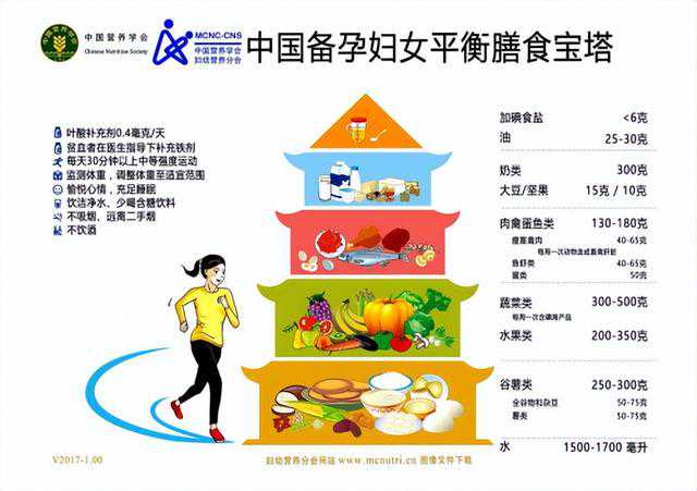 香港中午验血多久能出结果,备孕期的饮食建议，有没有所谓的助孕食物？