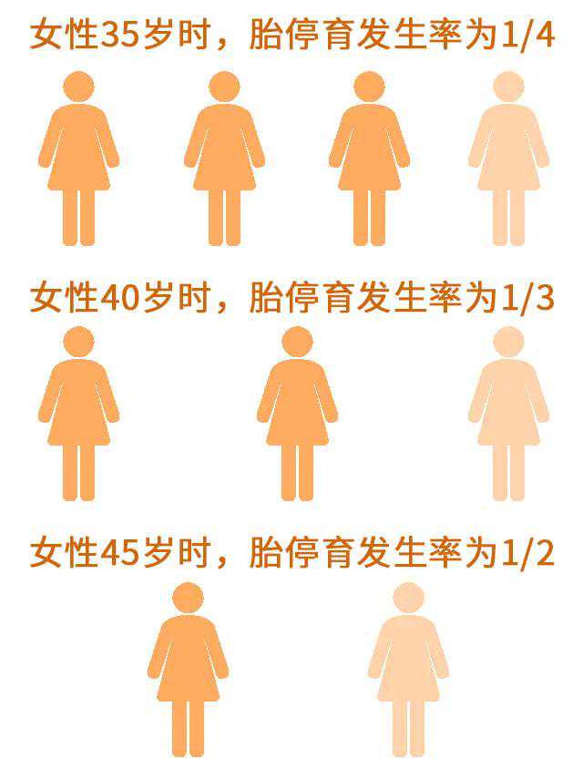 香港验血测胎儿 价格,1次人授、3次试管都失败了，41岁台湾女星不孕的原因竟是